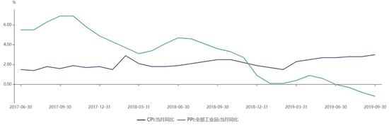 冠军8线上娱乐官方-10万就能买中型大7座SUV?捷途X95上市售9.99万元起