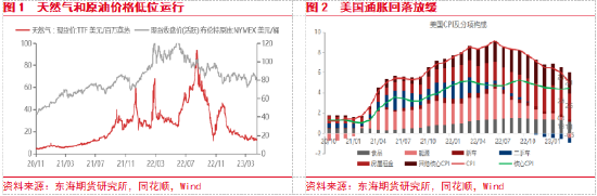 东海期货：美国银行业风险扩散，国内复苏步伐有所放缓