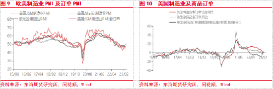 东海期货：美国银行业风险扩散，国内复苏步伐有所放缓