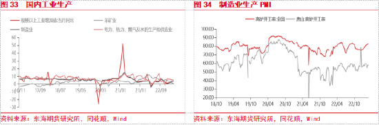 东海期货：美国银行业风险扩散，国内复苏步伐有所放缓