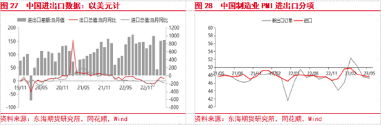 东海期货：美国经济和通胀韧性仍存，美联储加息预期重新升温