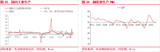 东海期货：美国经济和通胀韧性仍存，美联储加息预期重新升温