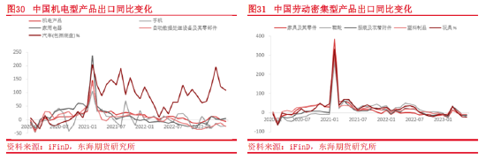 东海期货：集装箱航运供需和成本运价分析框架,第16张