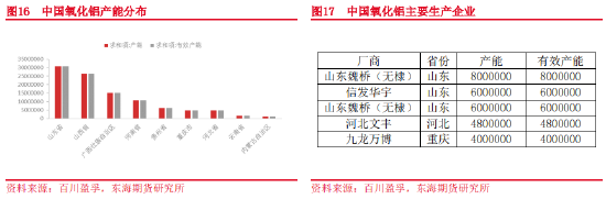 东海期货：烧碱基础知识介绍——烧碱上市系列专题（一）