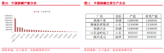 东海期货：烧碱基础知识介绍——烧碱上市系列专题（一）
