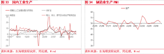 东海期货：美国经济持续回暖，国内政策刺激加码,第17张