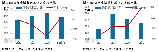 涤纶长丝：假期临近，下游备货意愿提升