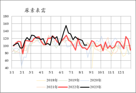 【中粮视点】尿素：现实预期的拉扯