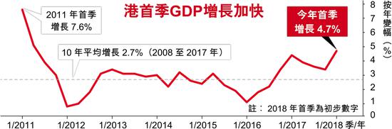 xiangganggdp_香港GDP被深圳超越有人不服却被台湾打了脸(2)
