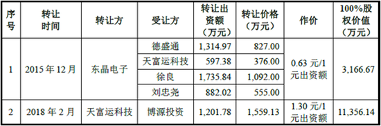 标的公司近三年股权转让详情