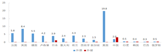 资料来源:IMF