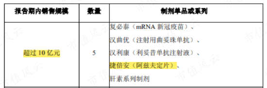 投入14亿，只卖了5000万，首款国产新冠药停产！腾盛博药：亏损多年，现金流生死竞速