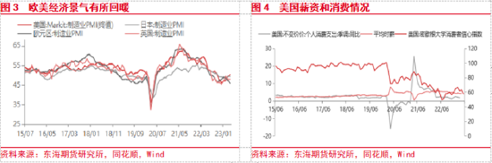东海期货：美国经济和通胀韧性仍存，美联储加息预期重新升温