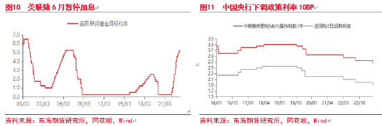 东海期货：弱复苏背景下，股市配置价值分析