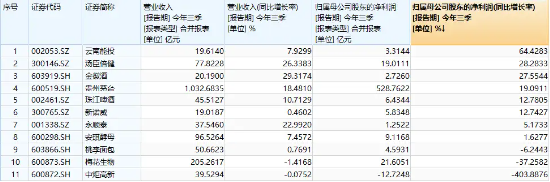 万亿级大招来袭,大消费升温,食品ETF(515710)放量涨2.45%!国家数据局揭牌,信创嗨了!