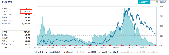 电池ETF（561910）底部爆拉4%！禾迈股份、昱能科技、固德威再度强势上攻！逆变器数据明显改善