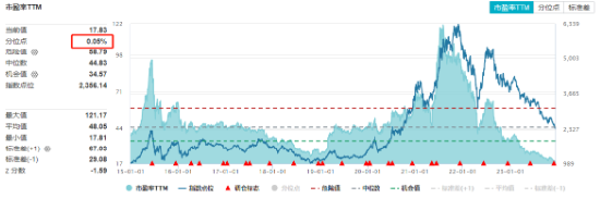 又反弹了?电池ETF(561910)早盘跌1.3%后掉头向上!禾迈股份、德业股份、均胜电子领涨成分股