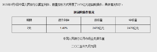 央行公开市场今日净回笼87亿元