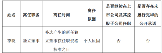 西安银行：独立董事李晓因个人原因离任