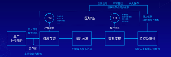 百度图腾上线启动仪式