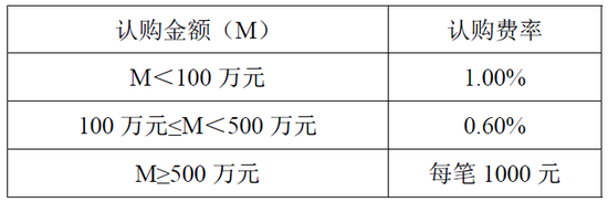 数据来源:招募说明书