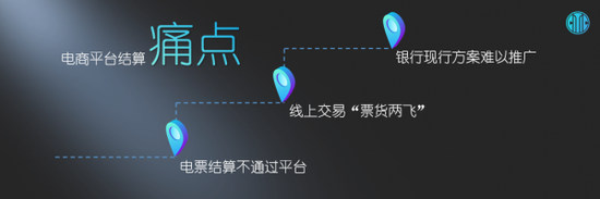 图片来源:中信<a href='http://www.fishea.cn/mall/' target='_blank'>银行</a>公司部总经理助理李春的ppt