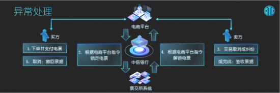 图片来源:中信<a href='http://www.fishea.cn/mall/' target='_blank'>银行</a>公司部总经理助理李春的ppt