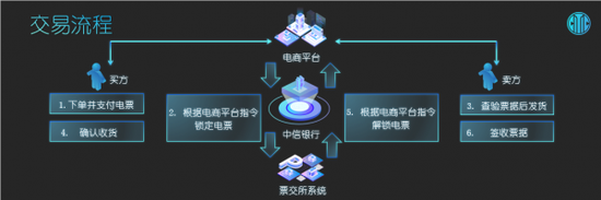 图片来源:中信<a href='http://www.fishea.cn/mall/' target='_blank'>银行</a>公司部总经理助理李春的ppt