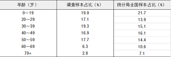 中国城镇居民家庭户均总资产317.9万元 房产占比近七成