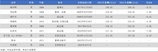 2023券业首例“飞单”，兴业证券被监管点名，顽疾何时消？
