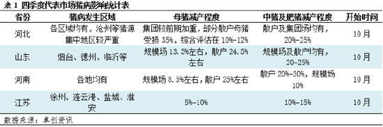 猪肉：2024年国产鲜品分割品或同比小涨