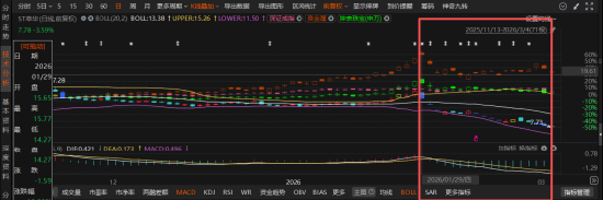 ST萃华“爆雷”:2.34亿借款逾期+证监会立案调查,投资者索赔关键日期解析