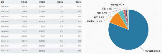 风浪越大、新能源越贵！大幅波动后，新能源电池ETF华宝（159071）投资价值几何？