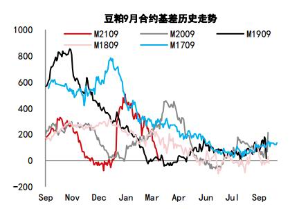 中信期货:蛋白粕:需求增速放缓 供应主导下料先抑后扬