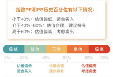半导体ETF(512480)创近3个月新高,规模271亿元优势显著,流动性强+估值合理+周期拐点+国产替代,值得关注