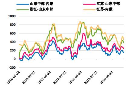 经济增长水平决定投资总量_细节决定成败图片(2)