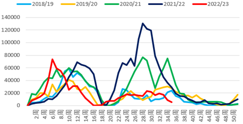 方正中期：增产预期来施压 花生期价呈现大幅走低