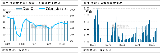 卓创资讯：油脂弱势难改 5月豆油价格难有明显上涨