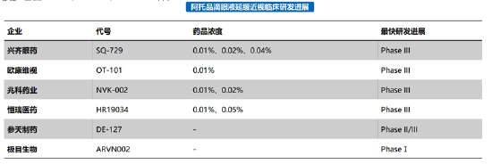 来源:公开信息
