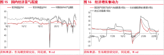 东海期货：美国经济和通胀韧性仍存，美联储加息预期重新升温