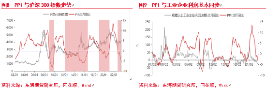 东海期货：弱复苏背景下，股市配置价值分析