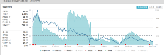 【ETF特约收评】又是小作文“惹的祸”?恒指跳水,沪指险守3200点!,地产ETF(159707)逆市涨0.50%
