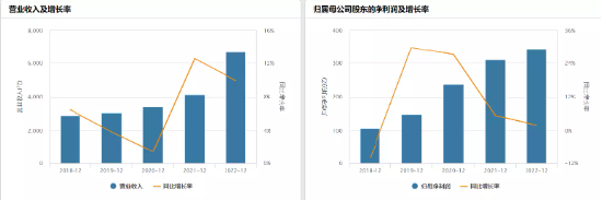 【ETF特约收评】军工央企重组再下一城，板块业绩进入“甜蜜期”，机构：重视国防军工β反转