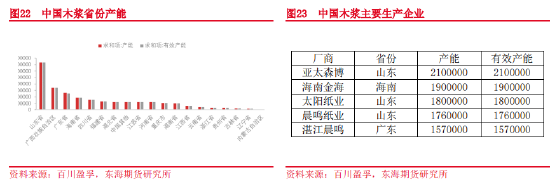 东海期货：烧碱基础知识介绍——烧碱上市系列专题（一）