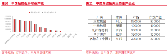 东海期货：烧碱基础知识介绍——烧碱上市系列专题（一）