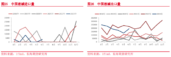 东海期货：烧碱基础知识介绍——烧碱上市系列专题（一）