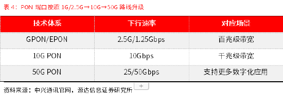 源达通信设备行业专题研究:乘数字经济之东风 将算力底座作为新增长极