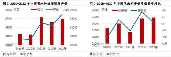 玉米价格再次突破卓创资讯：玉米价格跌至三年来低位新季玉米供应量预期或降,第2张