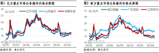 白条猪肉:4月价格窄幅波动 5月或有上涨空间
