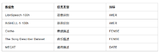 雷军:第二届音频编码器能力挑战赛明年9月将同步亮相Interspeech 2026,已开放报名